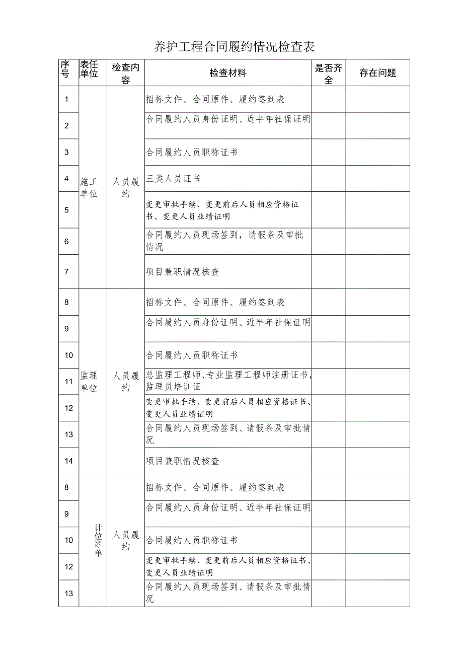 养护工程合同履约检查表.docx_第1页