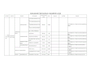 省农业农村厅相关业务对口处室联系方式表.docx