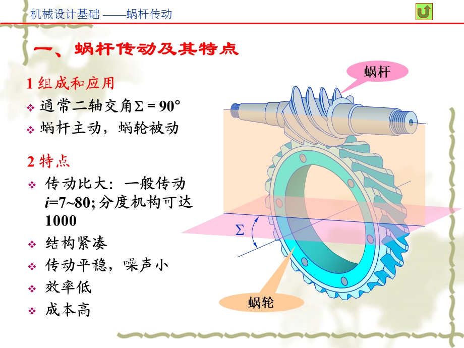 第10章蜗杆传动.ppt_第3页