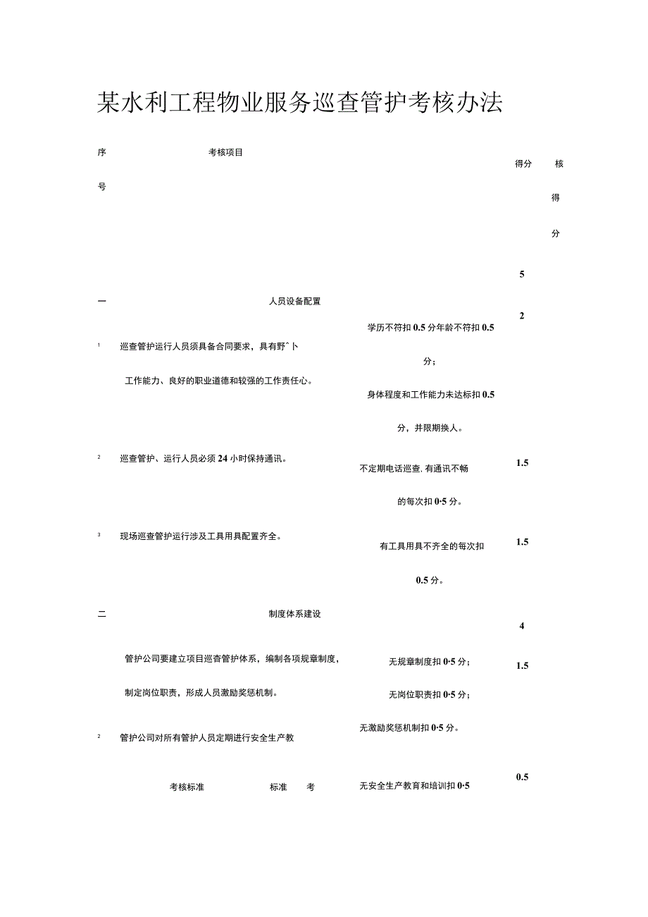 某水利工程物业服务巡查管护考核办法.docx_第1页
