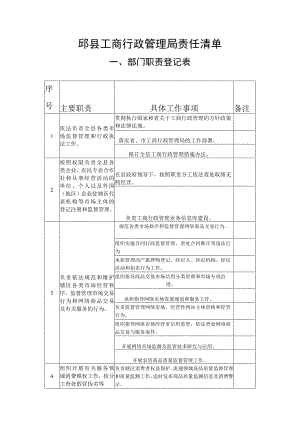 邱县工商行政管理局责任清单.docx