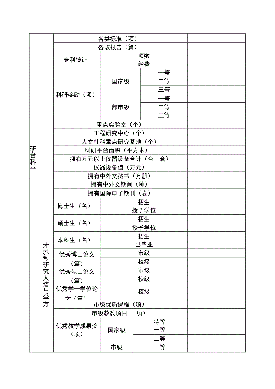 重庆市“十三五”重点学科建设终期绩效考核对照表.docx_第2页