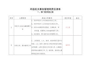 邱县机关事务管理局责任清单.docx