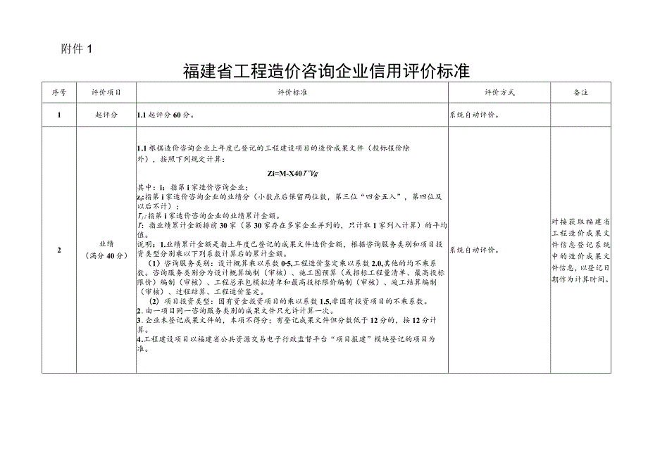 福建省工程造价咨询企业信用评价标准、信息申报表.docx_第1页