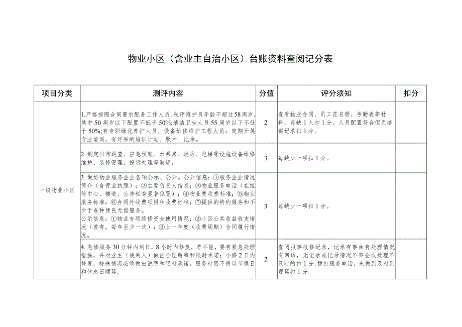 物业小区含业主自治小区台账资料查阅记分表.docx_第1页