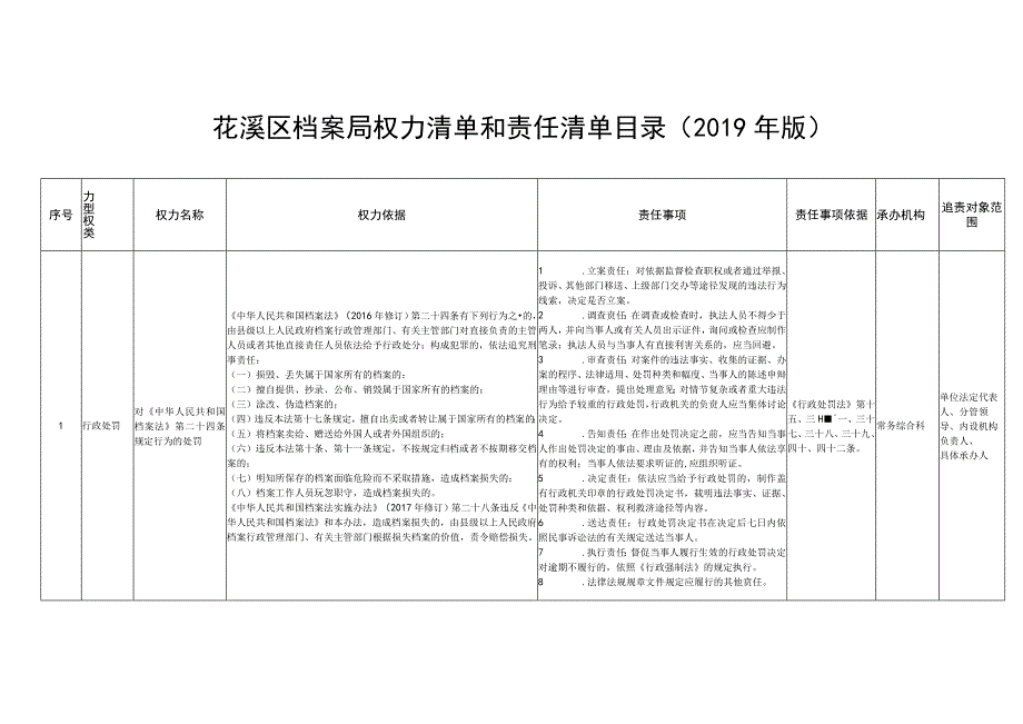 花溪区档案局权力清单和责任清单目录2019年版.docx_第1页