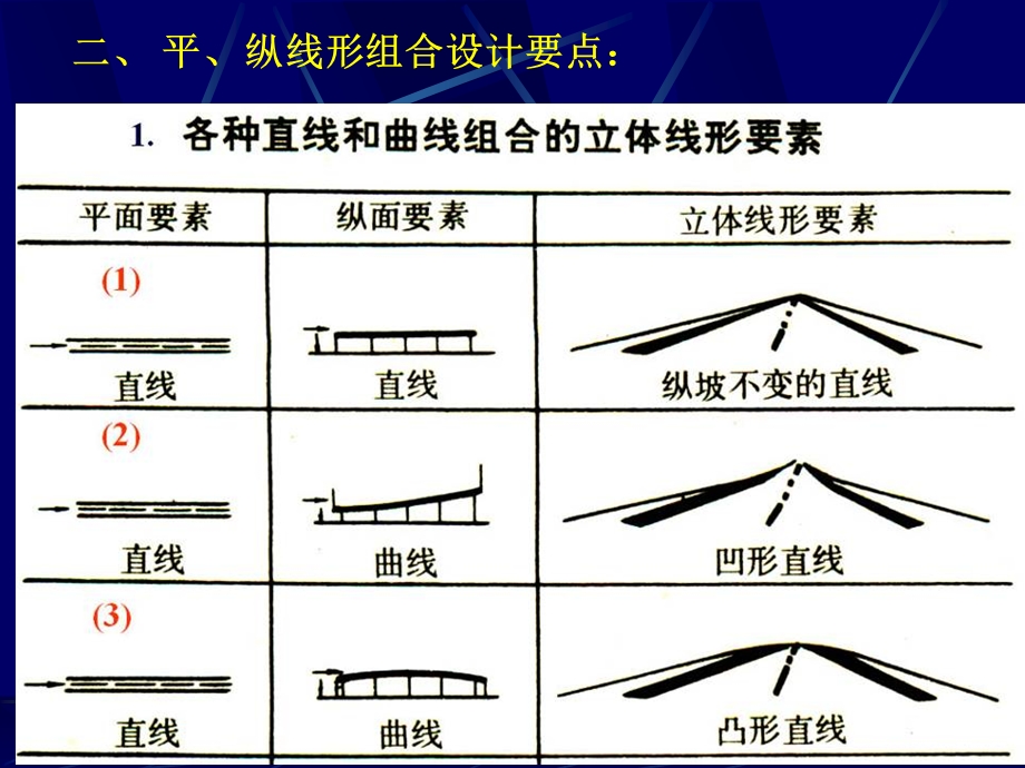 第10讲纵断面设计33.ppt_第2页