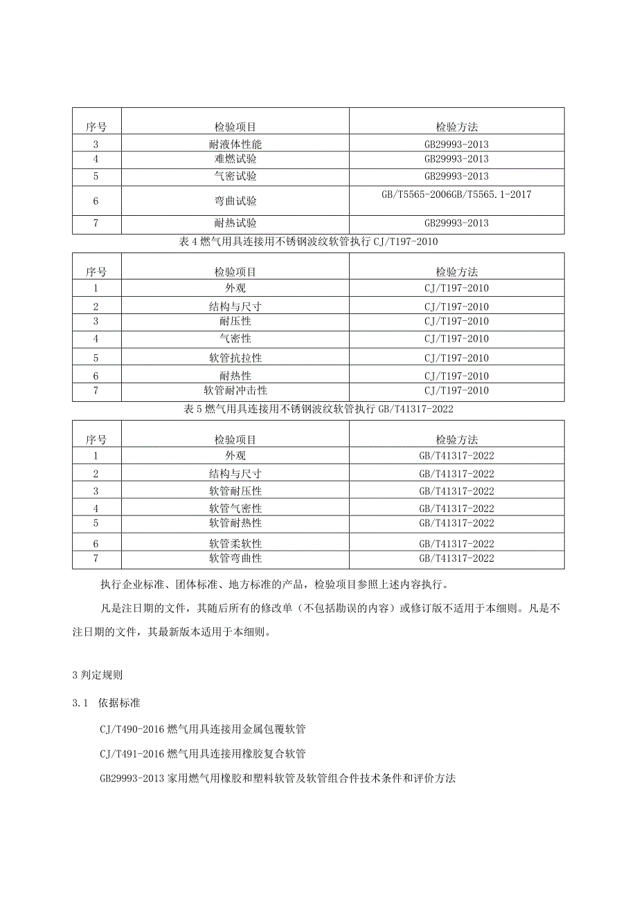 【精品范文】2023版县级市场燃气用具连接软管产品质量监督抽查实施细则.docx_第2页