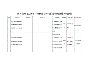 葫芦岛市2020年打好柴油货车污染治理攻坚战行动计划.docx