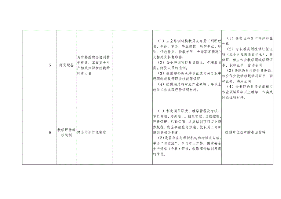 越秀区安全培训机构检查表.docx_第3页