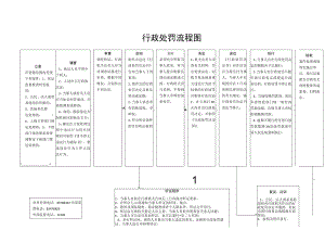 行政处罚流程图范本.docx