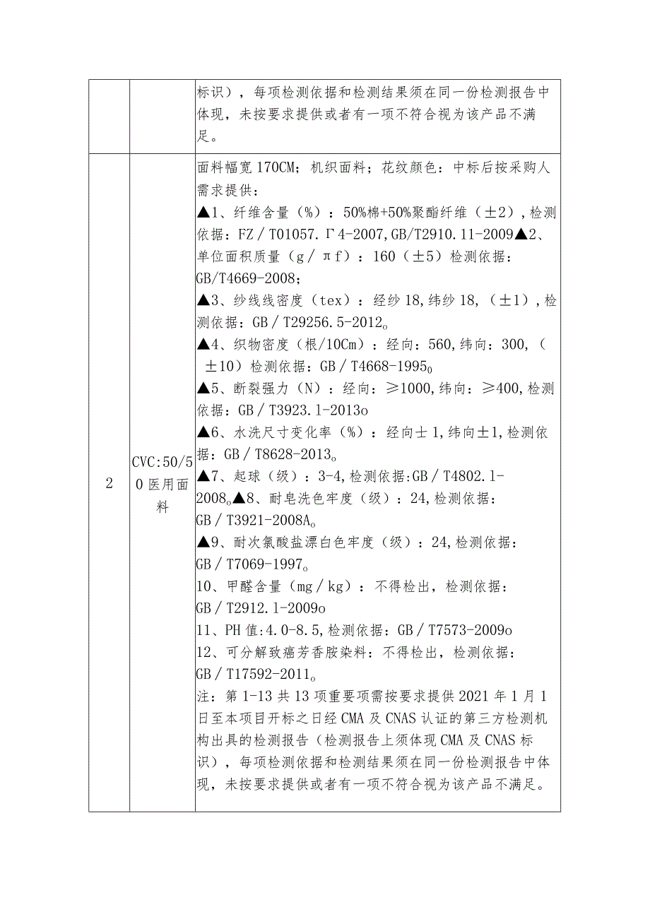 缝补辅料面料采购项目需求书.docx_第3页