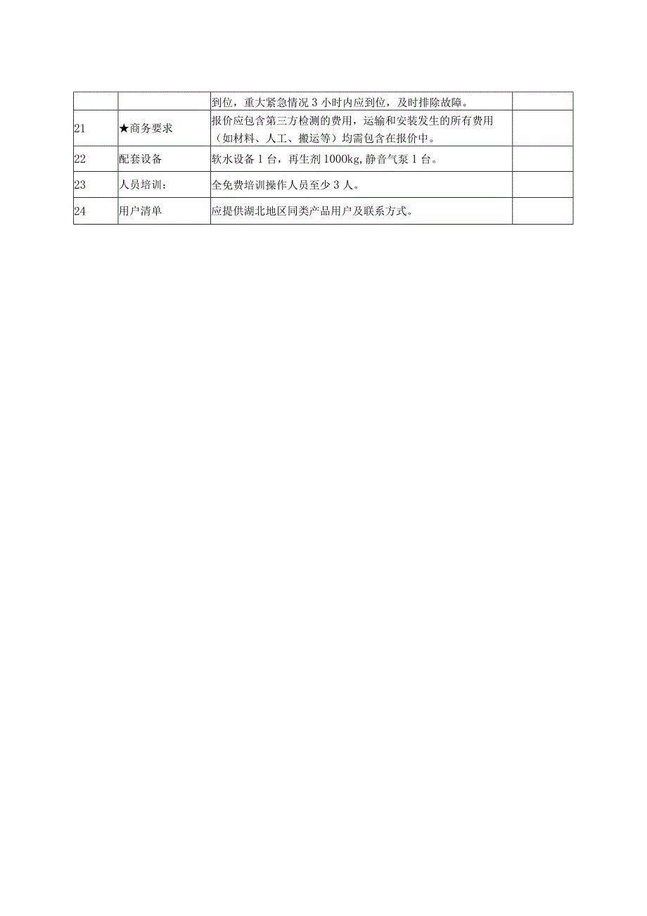 脉动真空灭菌器及其附属主设备招标参数表.docx_第2页