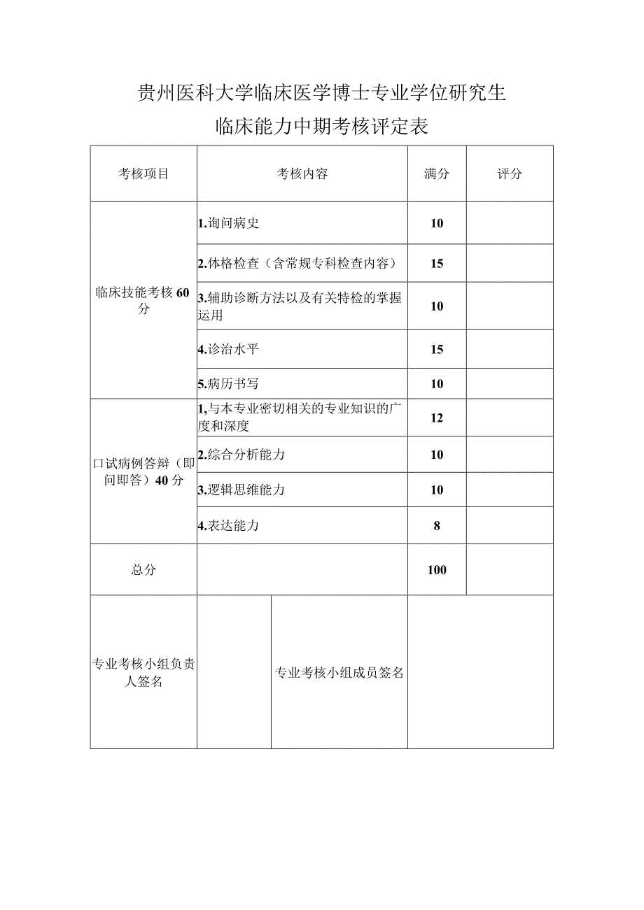 贵州医科大学临床医学博士专业学位研究生临床能力中期考核情况表.docx_第2页