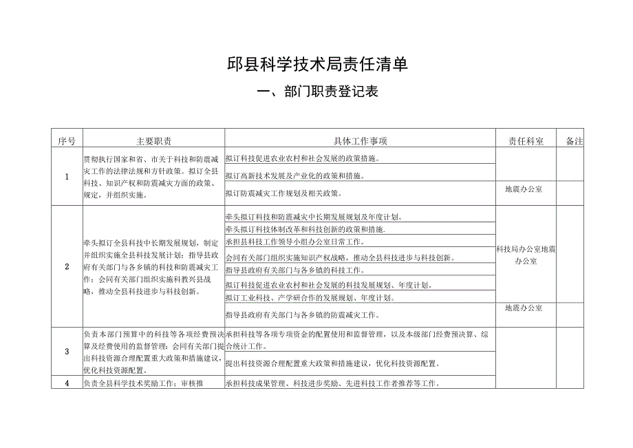 邱县科学技术局责任清单.docx_第1页