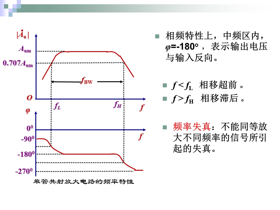 第10讲放大器的通频带.ppt_第3页