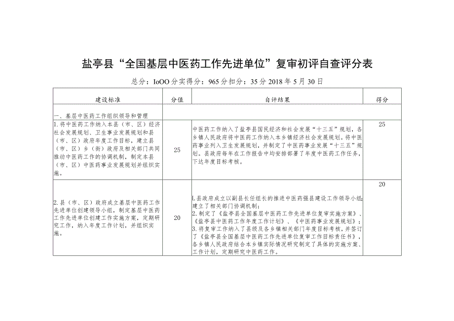 盐亭县“全国基层中医药工作先进单位”复审初评自查评分表.docx_第1页