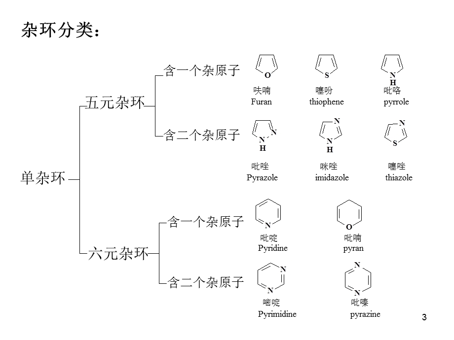 第12章杂环化合物.ppt_第3页