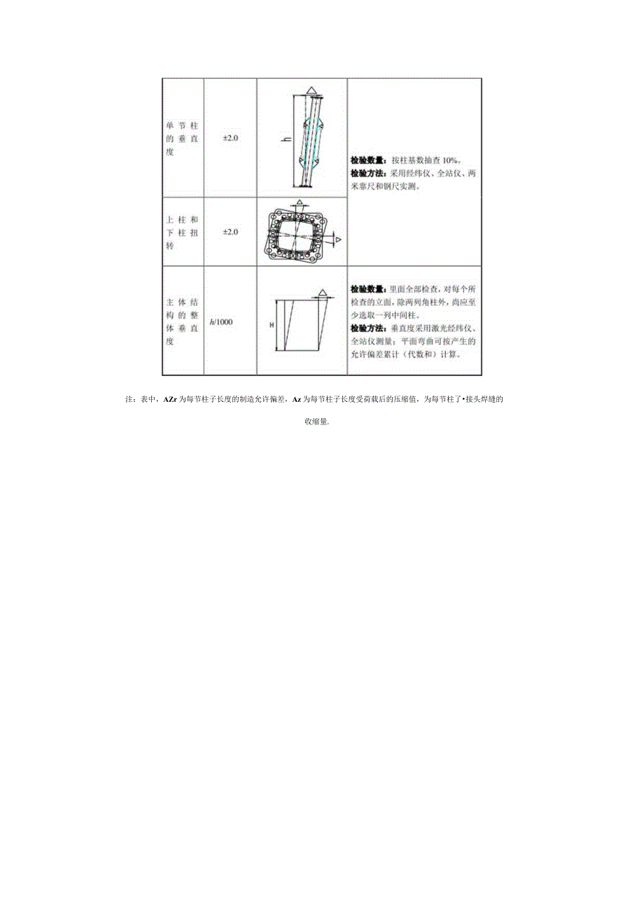 装配式斜支撑节点钢框架结构安装允许偏差、泡沫陶瓷墙板.docx_第2页