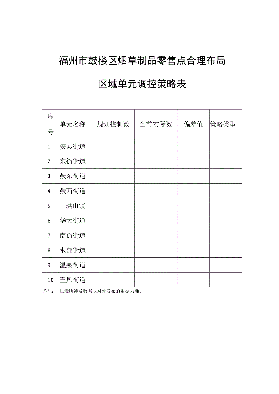 福州市鼓楼区烟草制品零售点合理布局区域单元调控策略表.docx