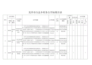 龙井市白金乡村务公开标准目录.docx