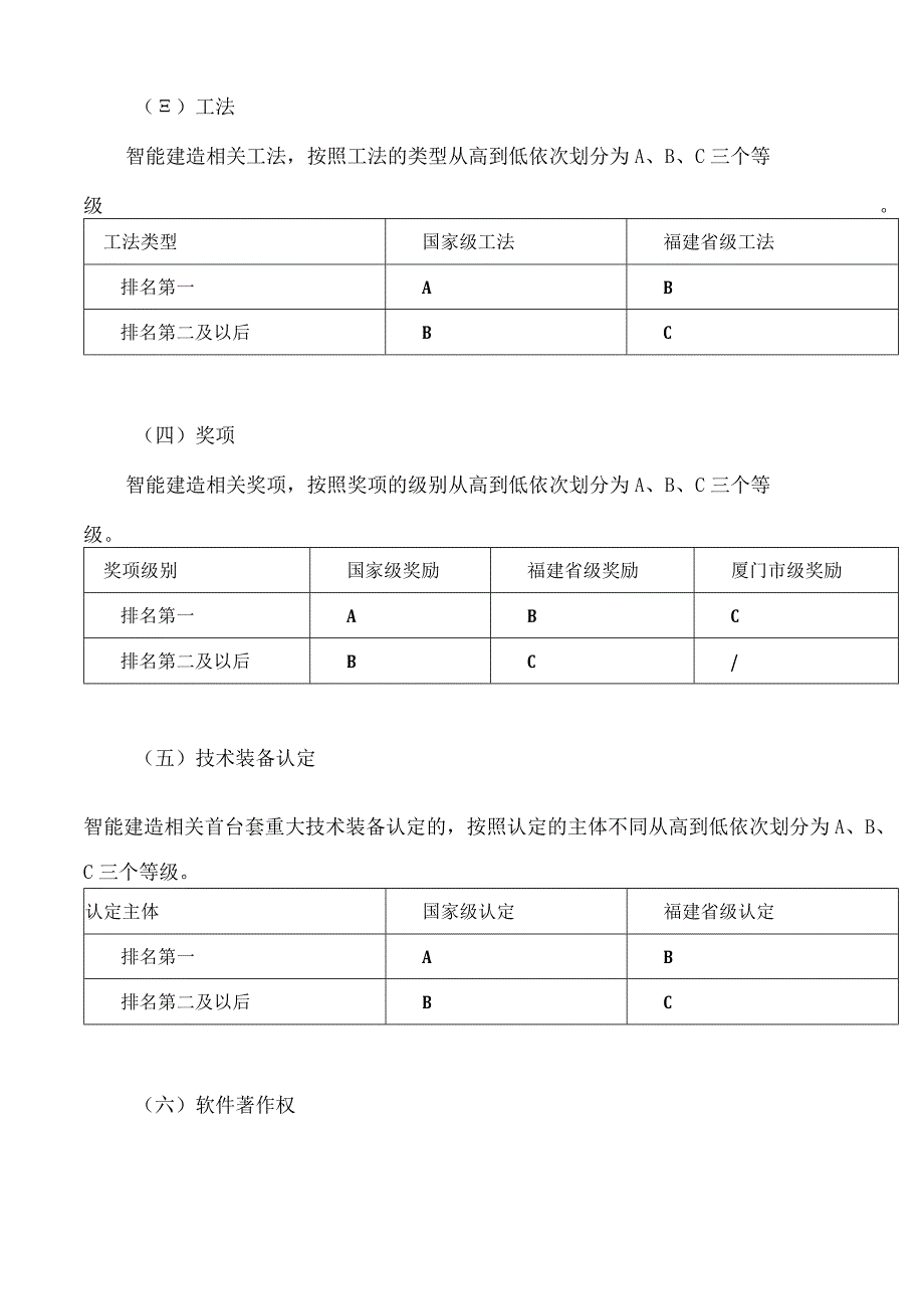 厦门市智能建造试点城市工作领导小组办公室关于印发厦门市智能建造新技术产品成果库入选标准(试行)的通知.docx_第3页