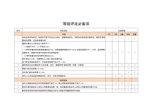 养老机构等级评定必备项、申请书、自评报告、自评表.docx