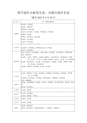 四川省红火蚁发生县、乡级行政区名录.docx