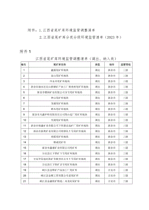 《江西省尾矿库分类分级环境监管清单（2023年）》.docx