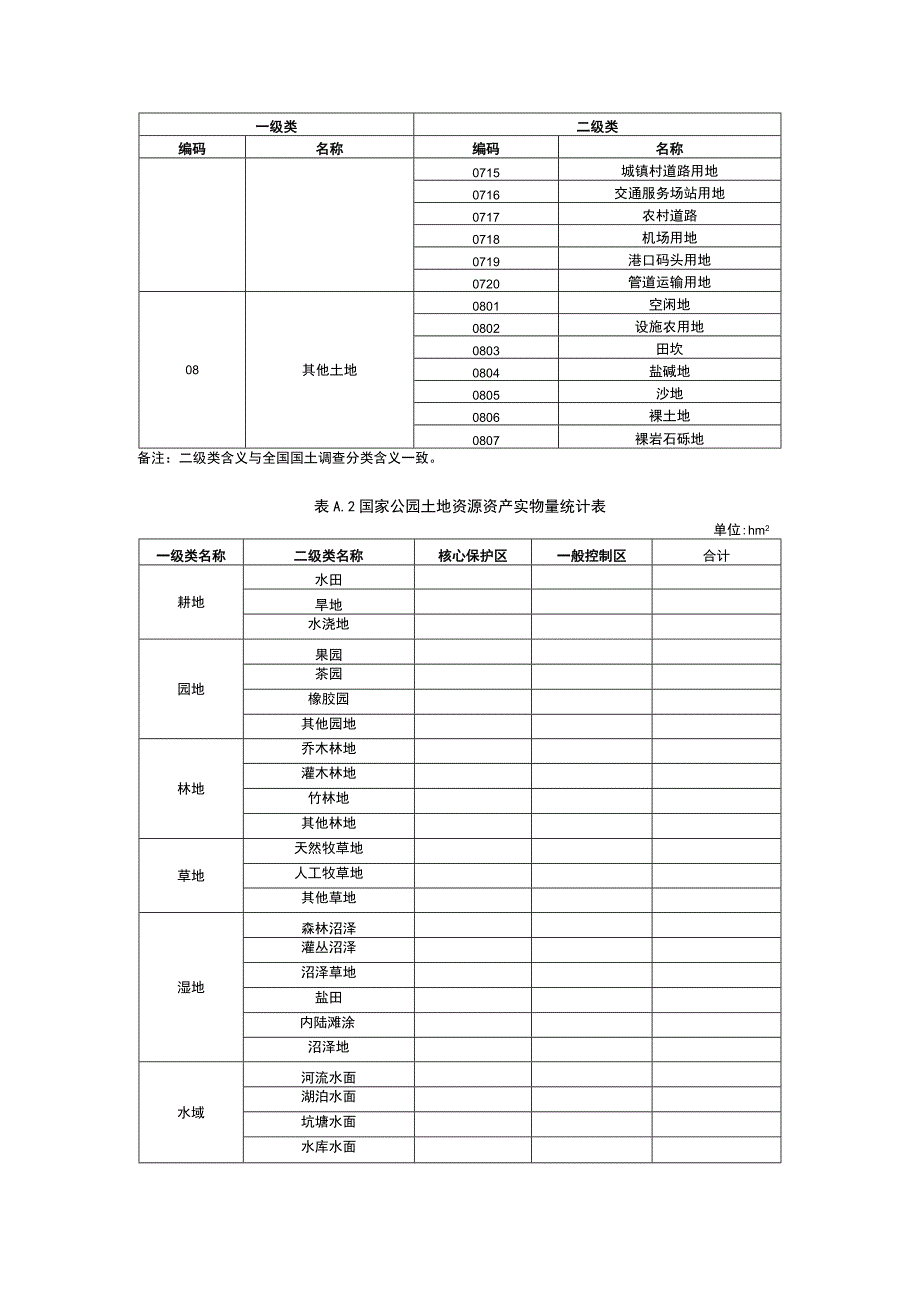 土地、森林、草原资源资产评估列表、湿地、水资源列表、矿产资源调查列表、InVEST模型数据表、生态、自然资源资产价值评估表.docx_第2页