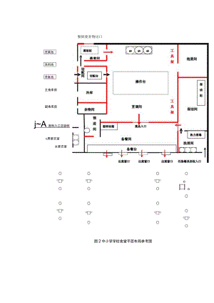 中小学学校食堂平面布局参考图.docx