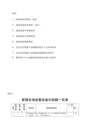 北京农机成套装备补贴额一览表、成套装备技术规范、备案表、核验表、核验规范、承诺书.docx