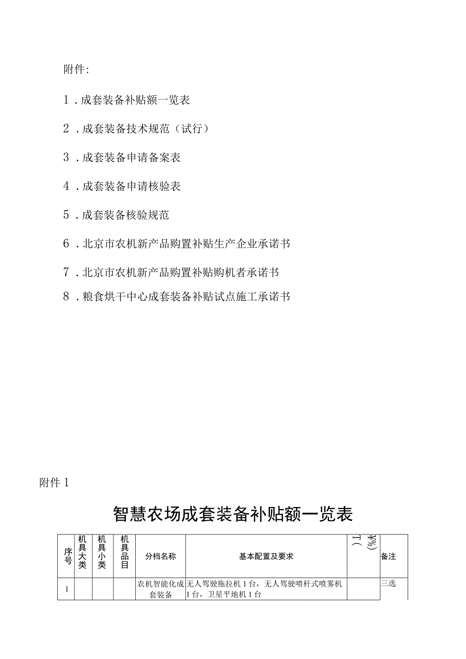 北京农机成套装备补贴额一览表、成套装备技术规范、备案表、核验表、核验规范、承诺书.docx_第1页