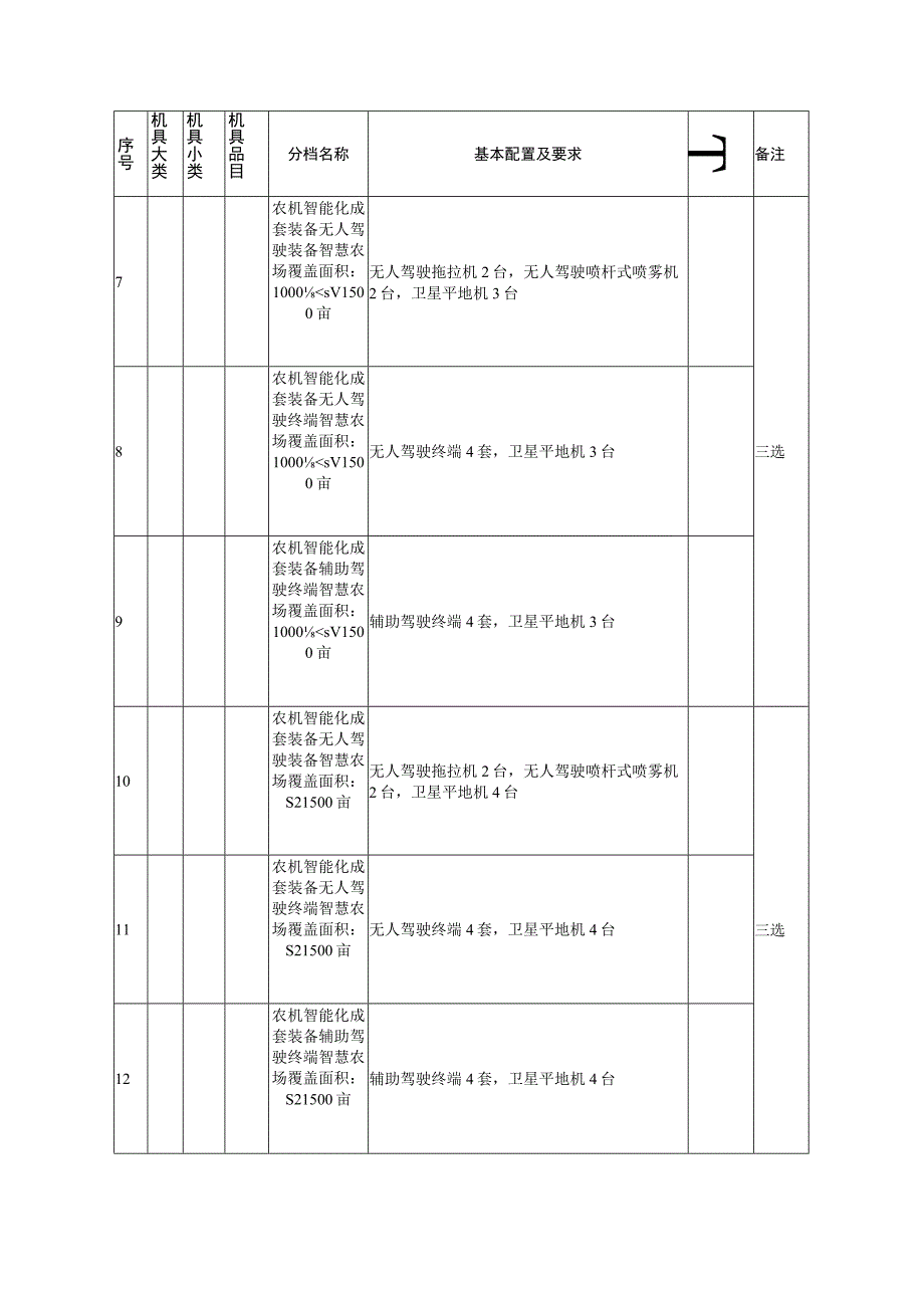 北京农机成套装备补贴额一览表、成套装备技术规范、备案表、核验表、核验规范、承诺书.docx_第3页