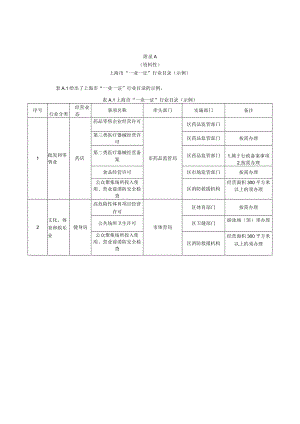 上海市“一业一证”行业目录、综合许可办事指南、申请表、行业综合许可证（样式）.docx