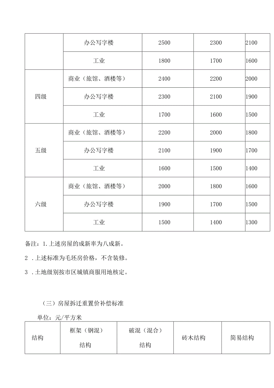 南宁市人民政府关于印发南宁市征收集体土地补偿安置指导标准的通知(2023).docx_第3页