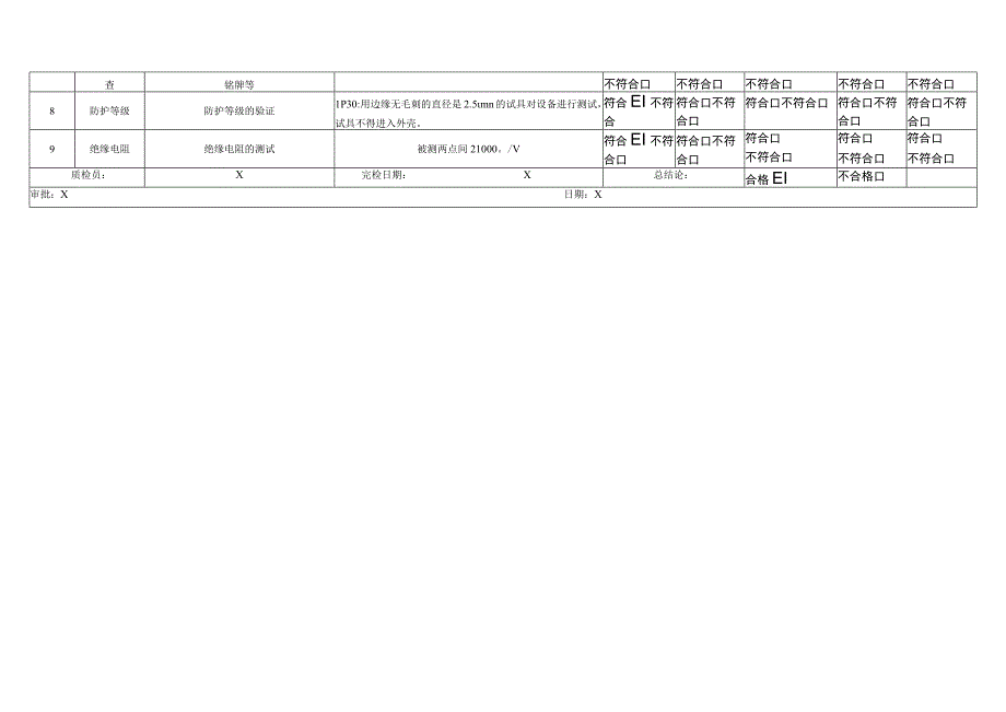 XX电器股份有限公司低压配电屏产品例行检验记录(2023年).docx_第2页