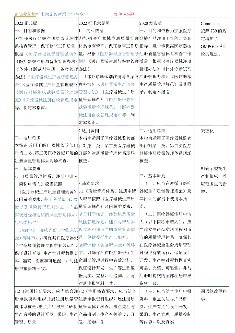 医疗器械注册质量管理体系核查指南新旧对比.docx_第1页