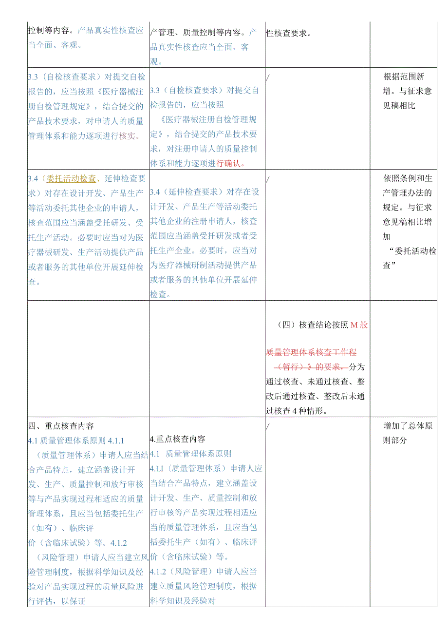 医疗器械注册质量管理体系核查指南新旧对比.docx_第2页