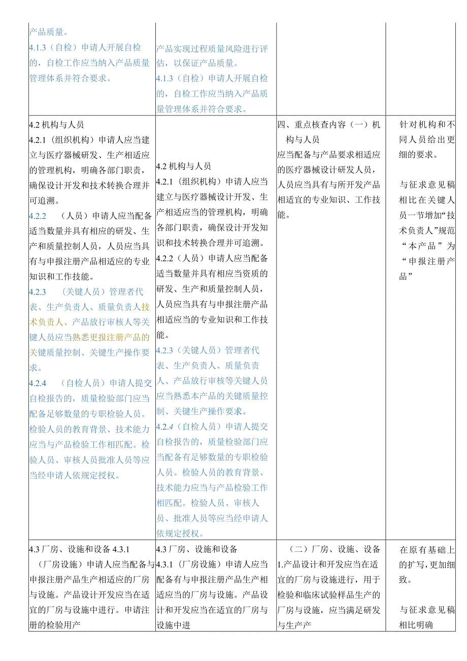 医疗器械注册质量管理体系核查指南新旧对比.docx_第3页