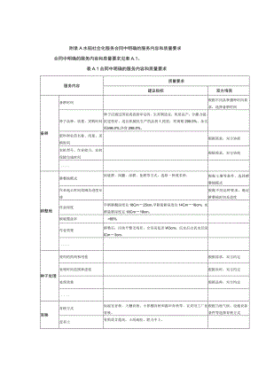 水稻社会化服务合同中明确的服务内容和质量要求.docx