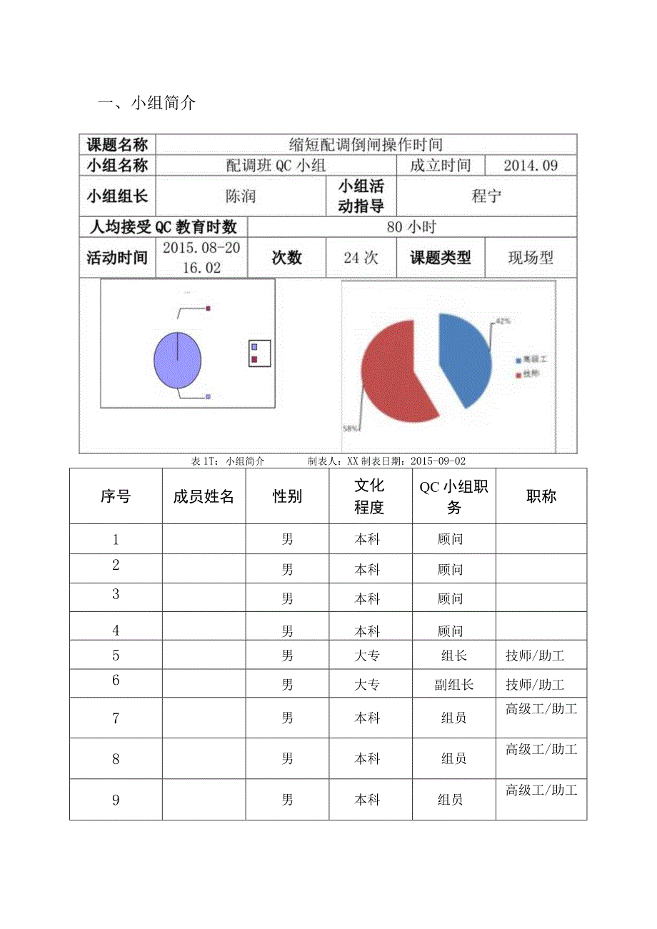 电网公司QC小组缩短配调倒闸操作时间成果汇报.docx_第3页