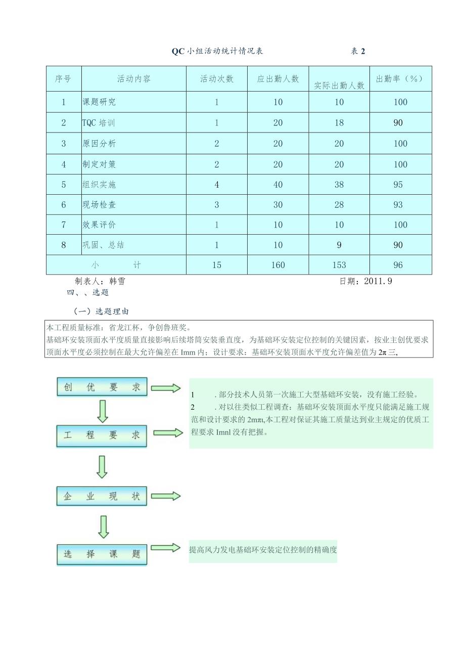 工程建设公司QC小组提高风力发电基础环安装定位控制的精确度成果汇报书.docx_第3页