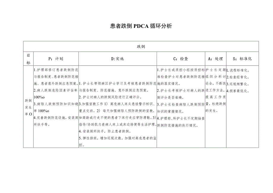 患者跌倒PDCA循环分析.docx_第1页