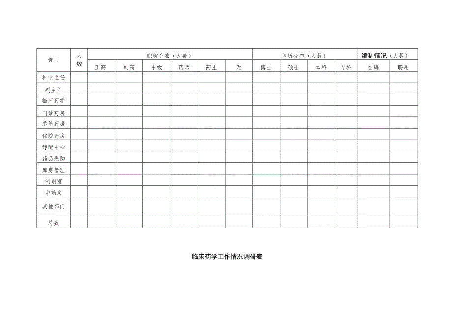 山西省药学学科建设情况调研表.docx_第2页