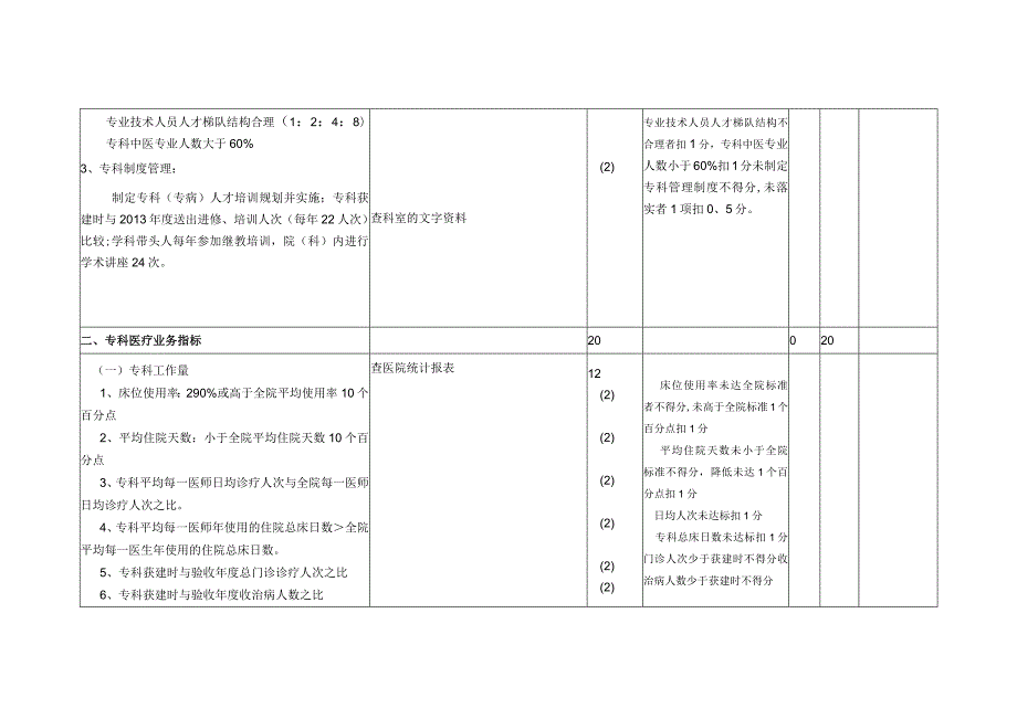 （肿瘤科）省重点中医专科（专病）建设及验收标准自查评分表.docx_第2页