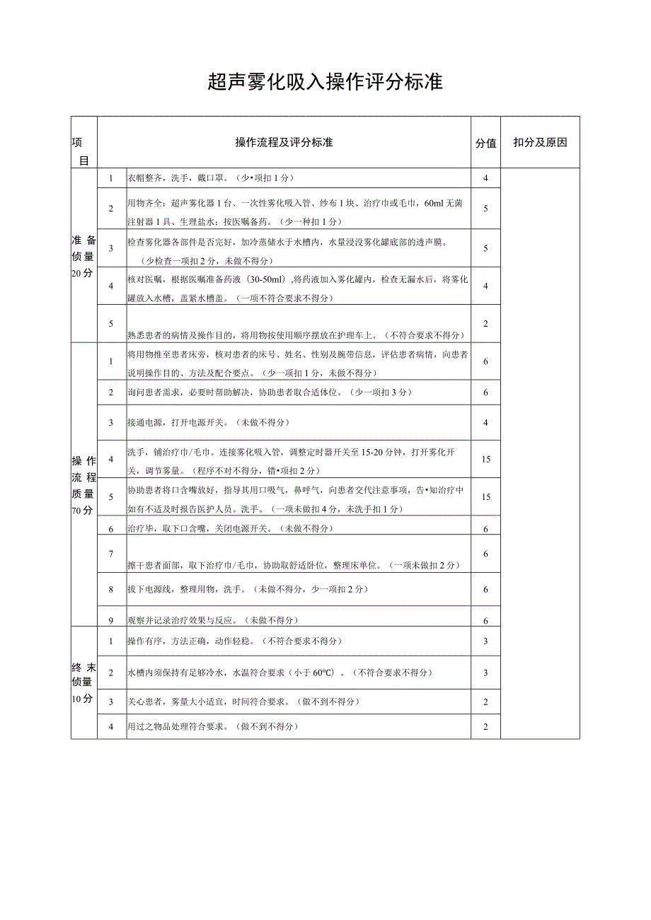 超声雾化吸入操作评分标准.docx_第1页