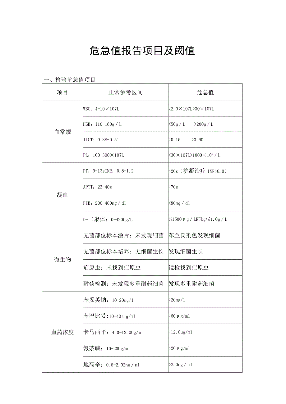 危急值报告项目及阈值.docx_第1页