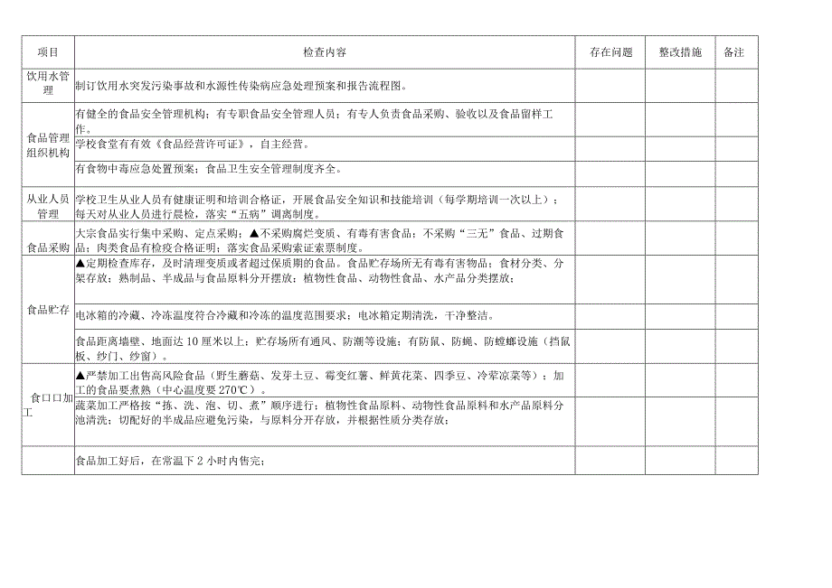 学校卫生工作大检查表（每月）.docx_第2页