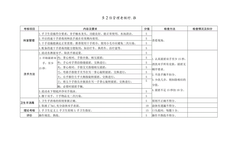 医院感染质量控制考评标准.docx_第3页